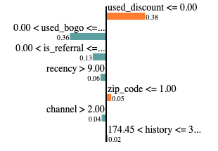Instance 792